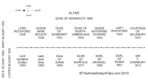 The Burial Positions in St Peter ad Vincula (c) The Anne Boleyn Files